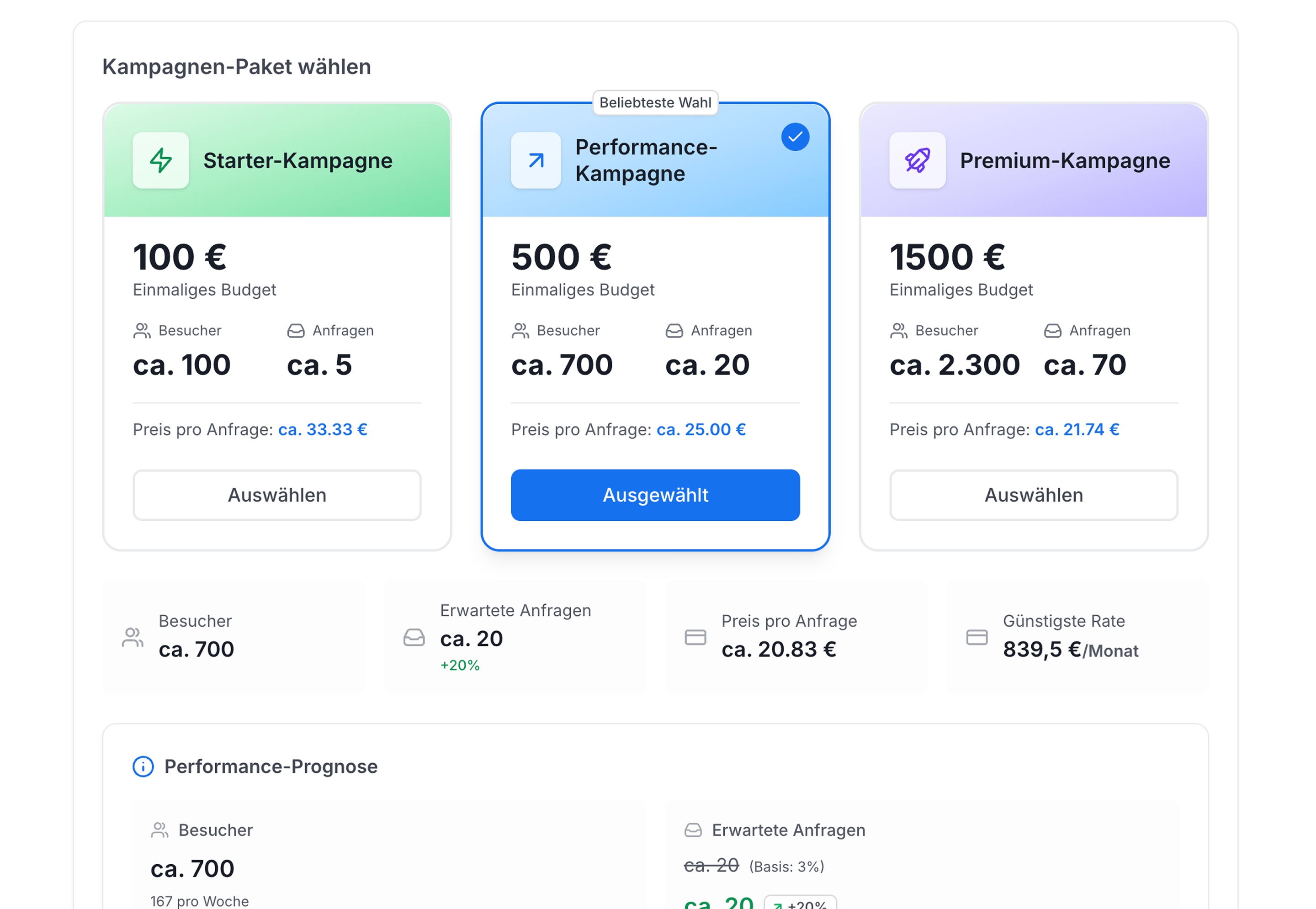 Google Ads Kampagnen: One-Click Marketing ohne Agentur